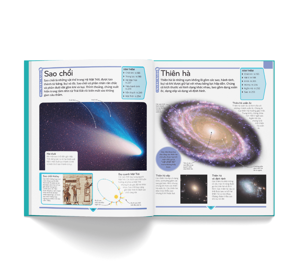 Bách Khoa Thư Trẻ Em - Cuốn Sách Lí Giải Vạn Vật - ảnh 3