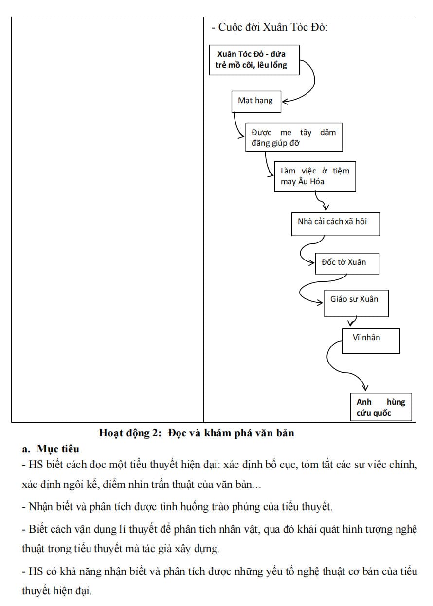 Sách - Combo Kế hoạch bài dạy ngữ văn 12 - tập 1 + 2 (Kết Nối) - ảnh 9