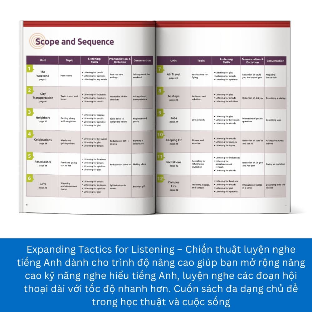 Tactics for Listening - Developing - Chiến thuật luyện nghe Tiếng Anh mở rộng - ảnh 3