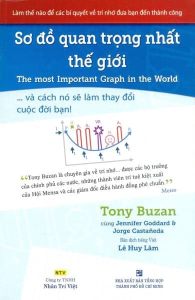 Sơ Đồ Quan Trọng Nhất Thế Giới