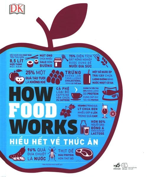 How Food Works - Hiểu Hết Về Thức Ăn - An Nam