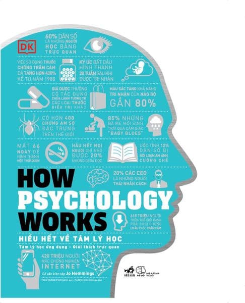 How Psychology Works – Hiểu Hết Về Tâm Lý Học - Lý Nam