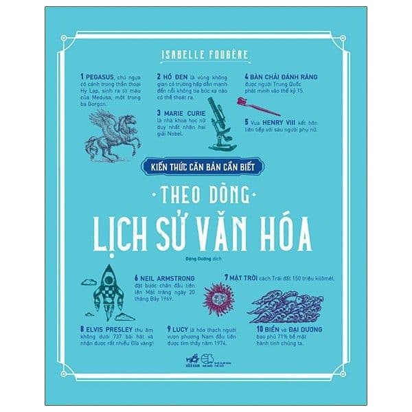 Kiến Thức Căn Bản Cần Biết - Theo Dòng Lịch Sử Văn Hóa