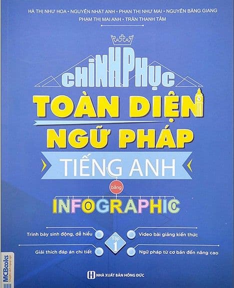 Chinh Phúc Toàn Diện Ngữ Pháp Tiếng Anh Bằng Infographic - Tập 1 - Toan Anh